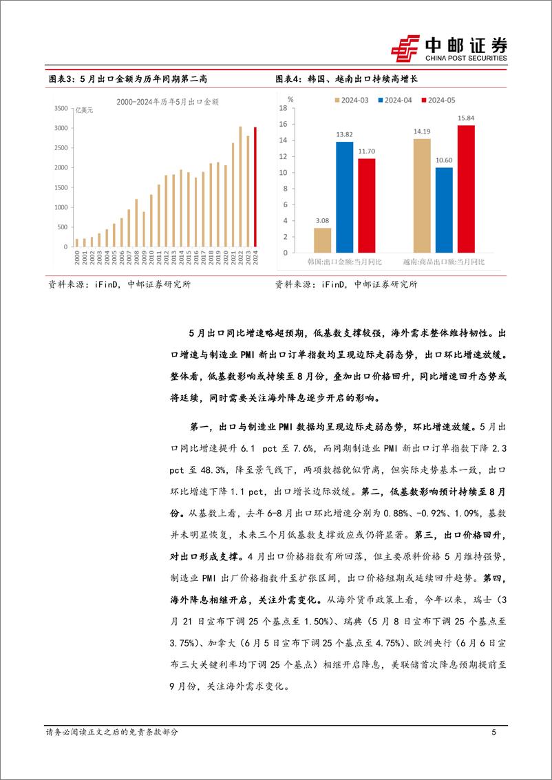 《5月进出口解读：低基数影响仍将持续-240607-中邮证券-13页》 - 第5页预览图