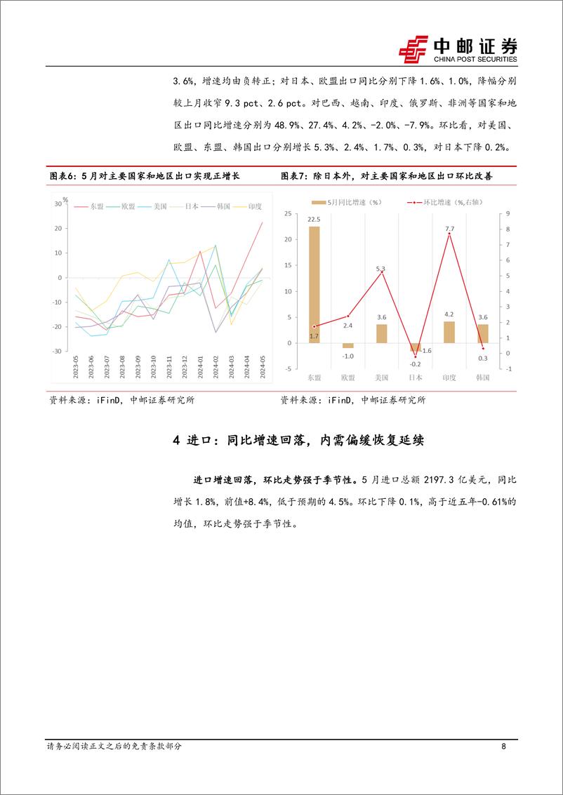 《5月进出口解读：低基数影响仍将持续-240607-中邮证券-13页》 - 第8页预览图