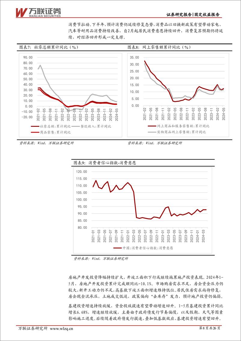 《2024年中期可转债投资策略报告：拾级而上-240627-万联证券-26页》 - 第8页预览图