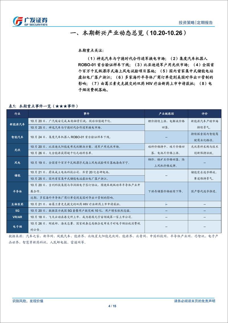 《新兴产业景气扫描（10月第3期）：我国电子烟消费税政策出台》 - 第4页预览图