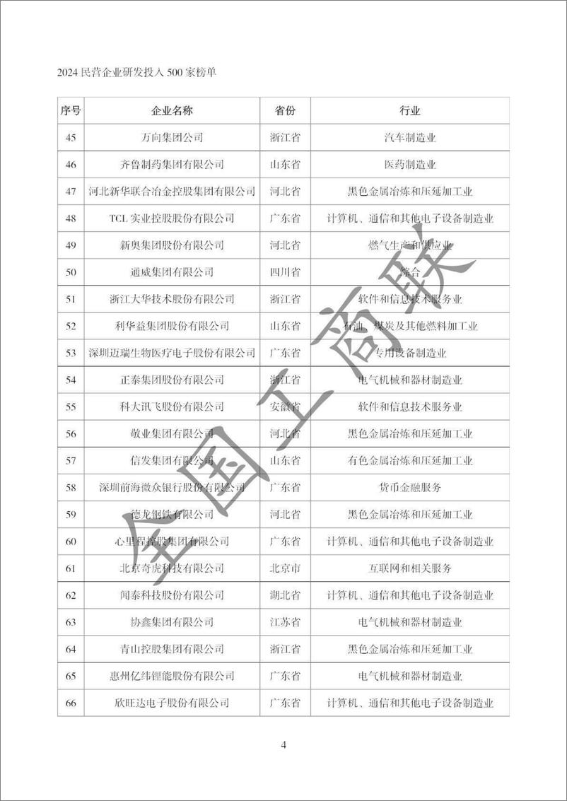 《2024年全国民营企业科技创新与标准创新大会系列榜单-全国工商联-2024.9-68页》 - 第8页预览图