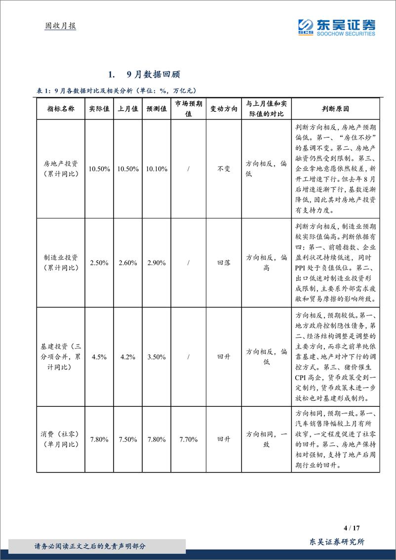 《9月数据回顾月报：内外需求疲敝依旧，猪价推升通胀高企-20191031-东吴证券-17页》 - 第5页预览图