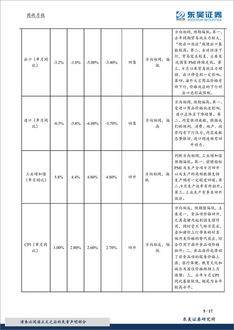 《9月数据回顾月报：内外需求疲敝依旧，猪价推升通胀高企-20191031-东吴证券-17页》 - 第6页预览图