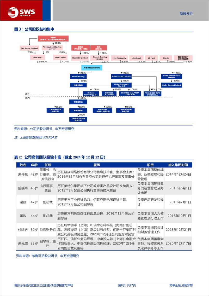 《布鲁可(00325.HK)国内拼搭玩具领军的崛起之路-250109-申万宏源-27页》 - 第8页预览图