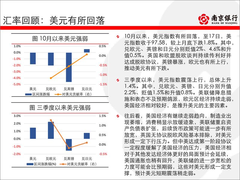 《债券市场2019年10月半月报：经济弱企稳初现，交易保持谨慎-20191019-南京银行-78页》 - 第7页预览图