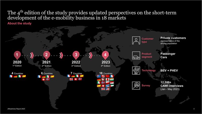 《strategy+eReadiend+2023+调查报告-英-83页》 - 第4页预览图