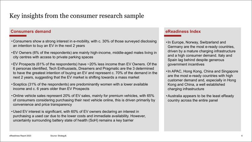 《strategy+eReadiend+2023+调查报告-英-83页》 - 第7页预览图