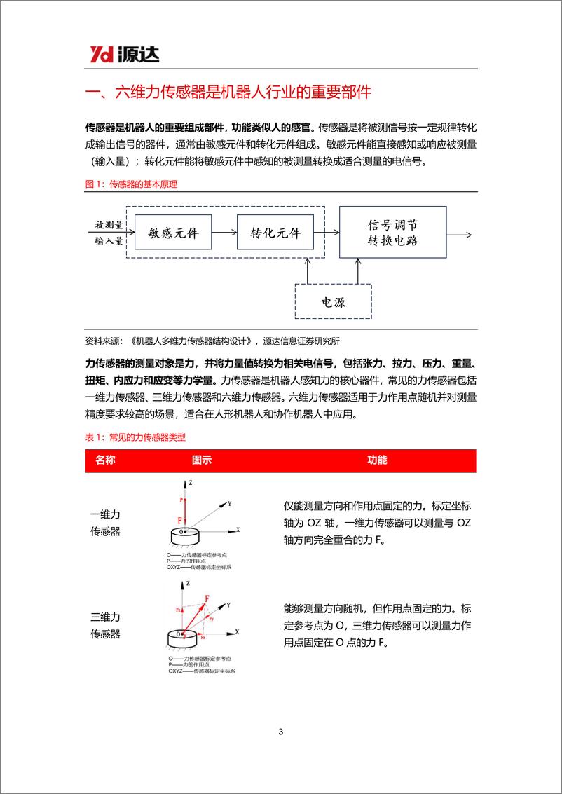 《力传感器专题研究系列一-人形机器人商业化图景远大-引爆六维力传感器市场空间-源达信息》 - 第3页预览图