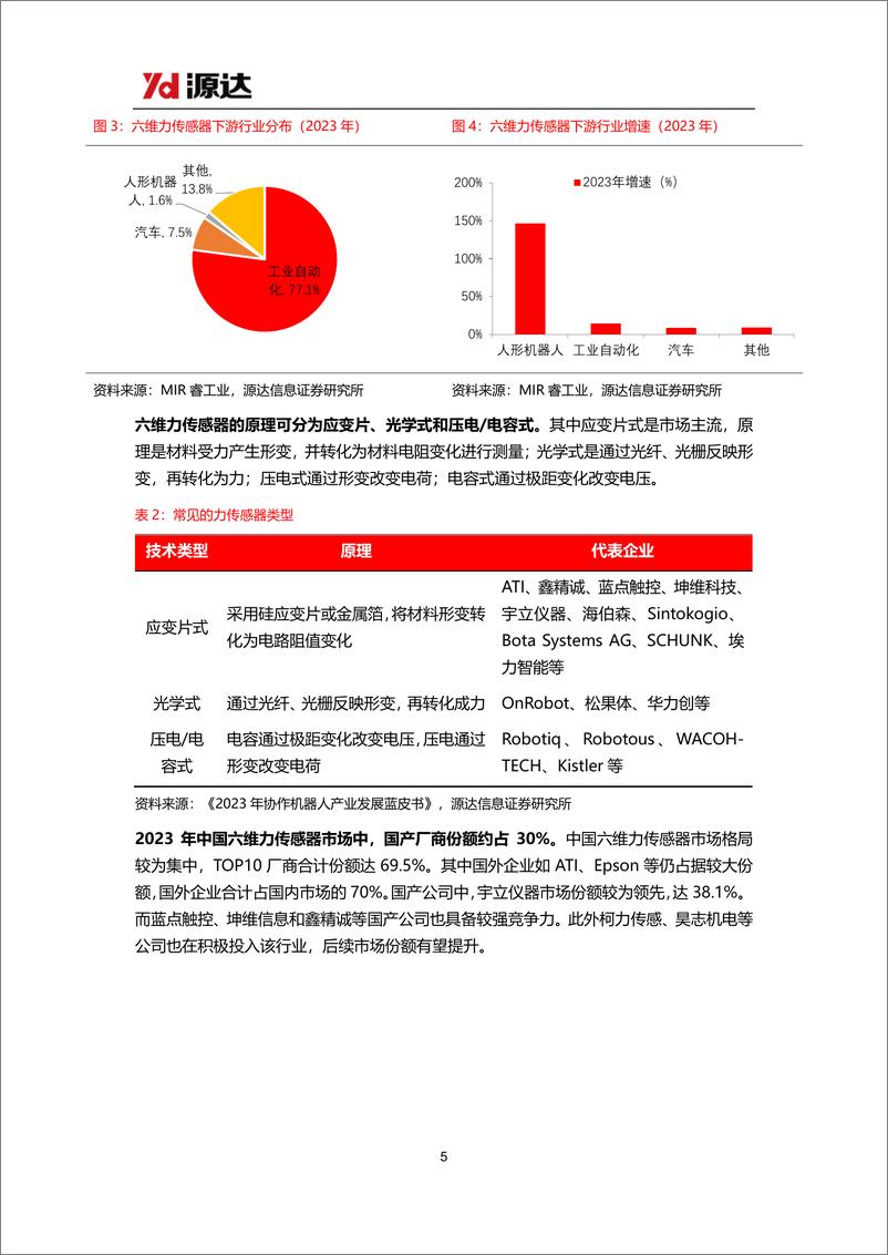 《力传感器专题研究系列一-人形机器人商业化图景远大-引爆六维力传感器市场空间-源达信息》 - 第5页预览图