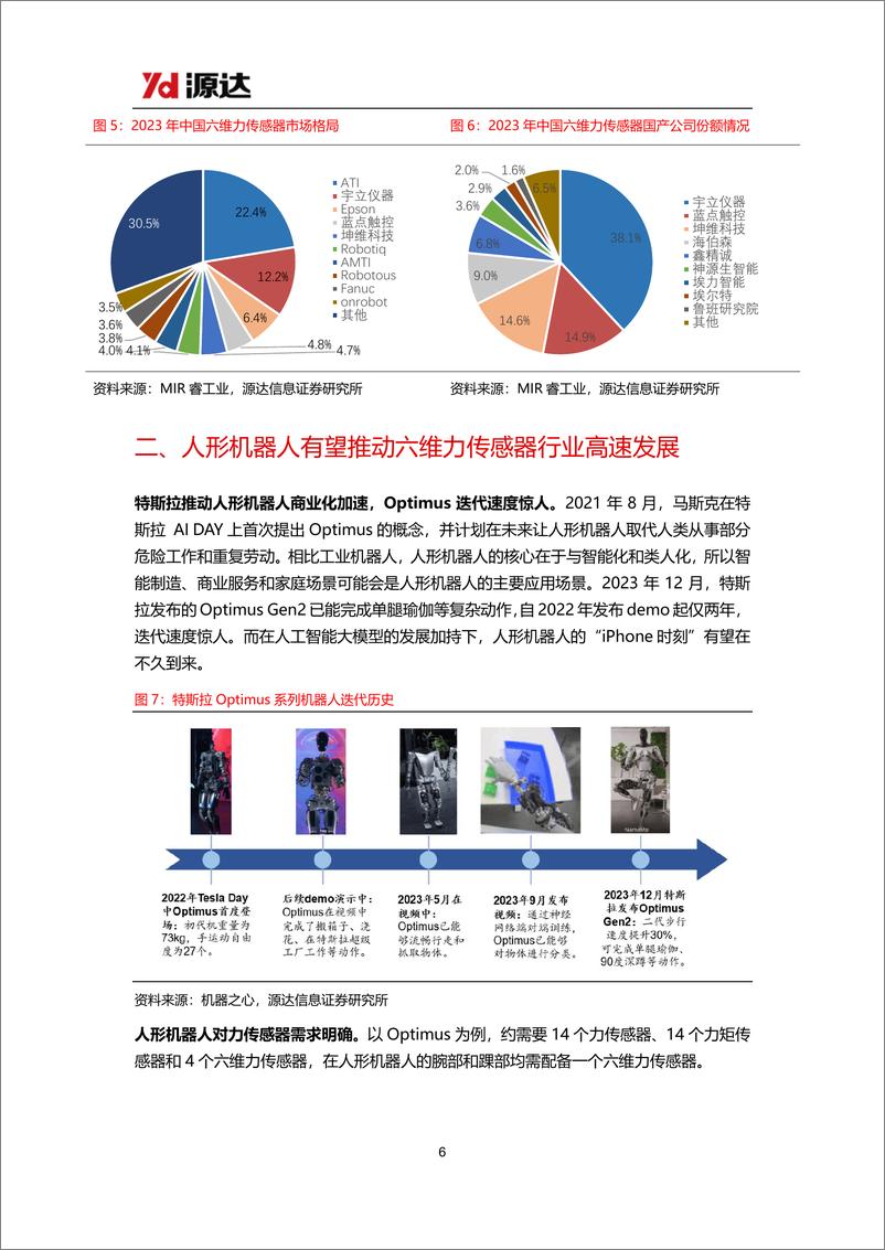 《力传感器专题研究系列一-人形机器人商业化图景远大-引爆六维力传感器市场空间-源达信息》 - 第6页预览图