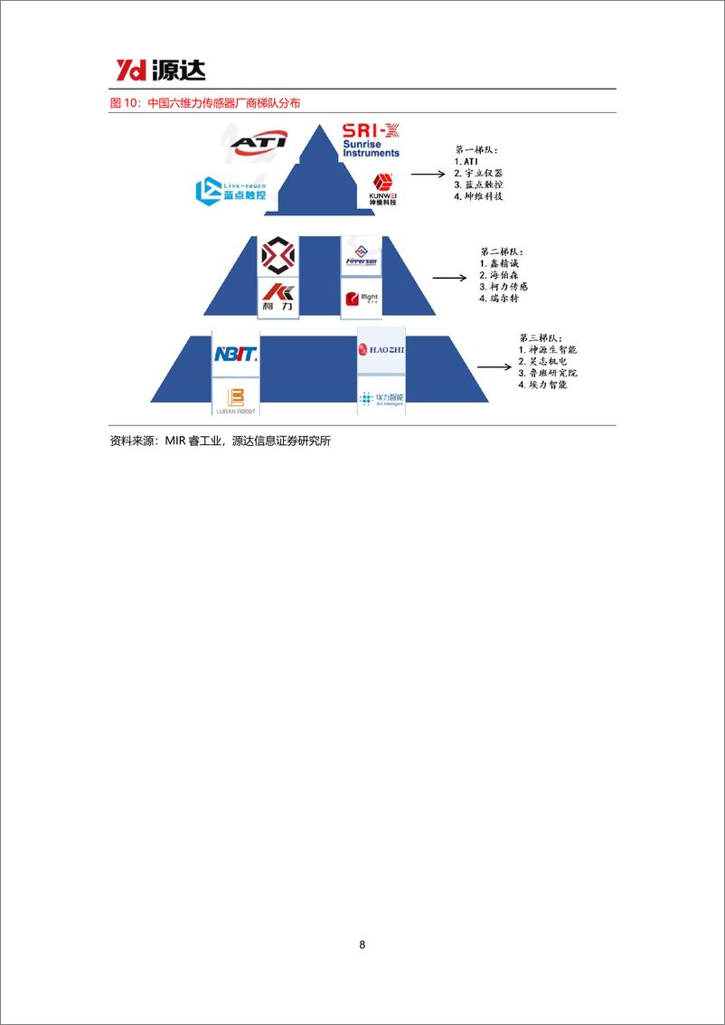 《力传感器专题研究系列一-人形机器人商业化图景远大-引爆六维力传感器市场空间-源达信息》 - 第8页预览图