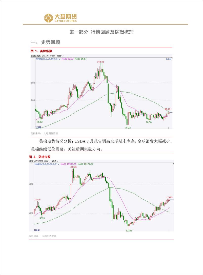 《交易策略：棉花延续高位震荡走势-20230802-大越期货-25页》 - 第4页预览图