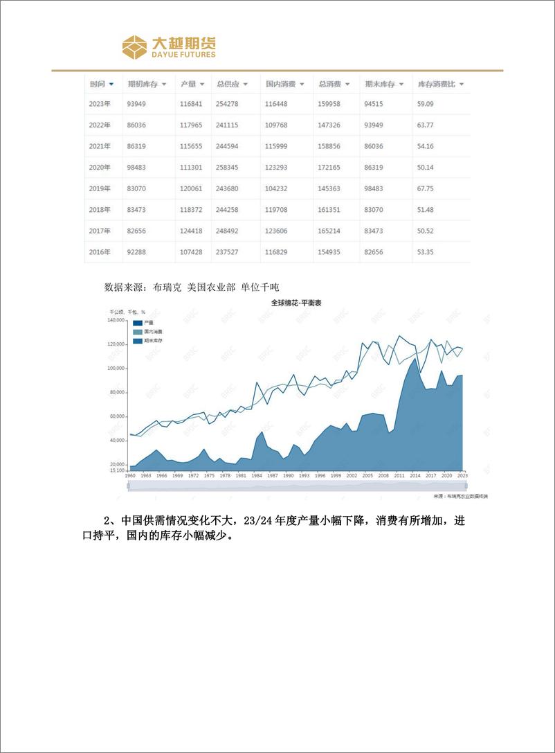 《交易策略：棉花延续高位震荡走势-20230802-大越期货-25页》 - 第6页预览图