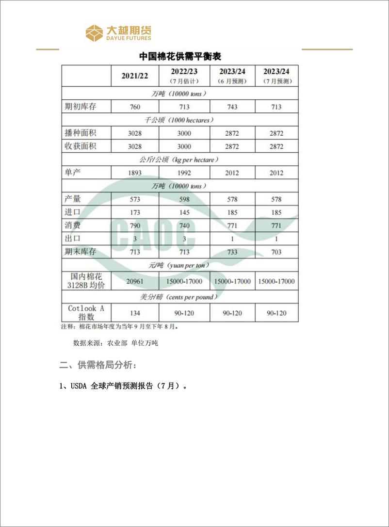 《交易策略：棉花延续高位震荡走势-20230802-大越期货-25页》 - 第7页预览图