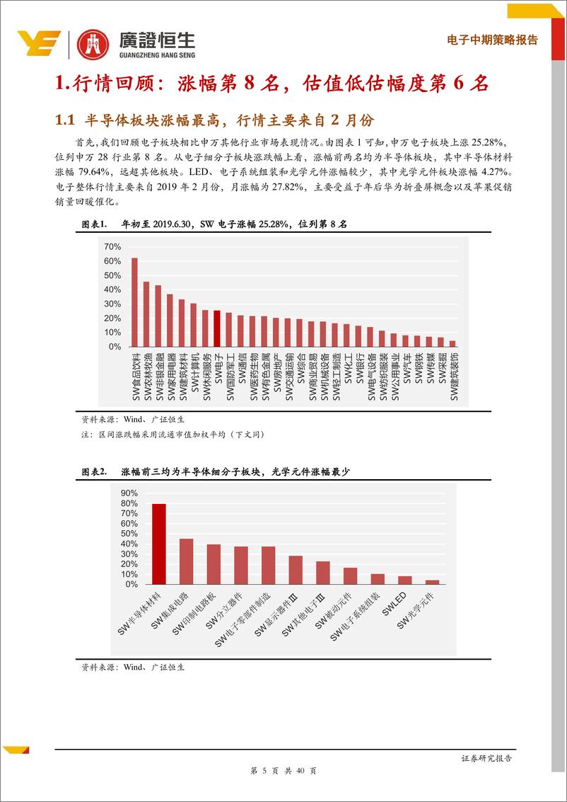 《电子行业中期策略报告：自下而上，效率优先，基于ROIC和Growth选股研判-20190703-广证恒生-40页》 - 第6页预览图