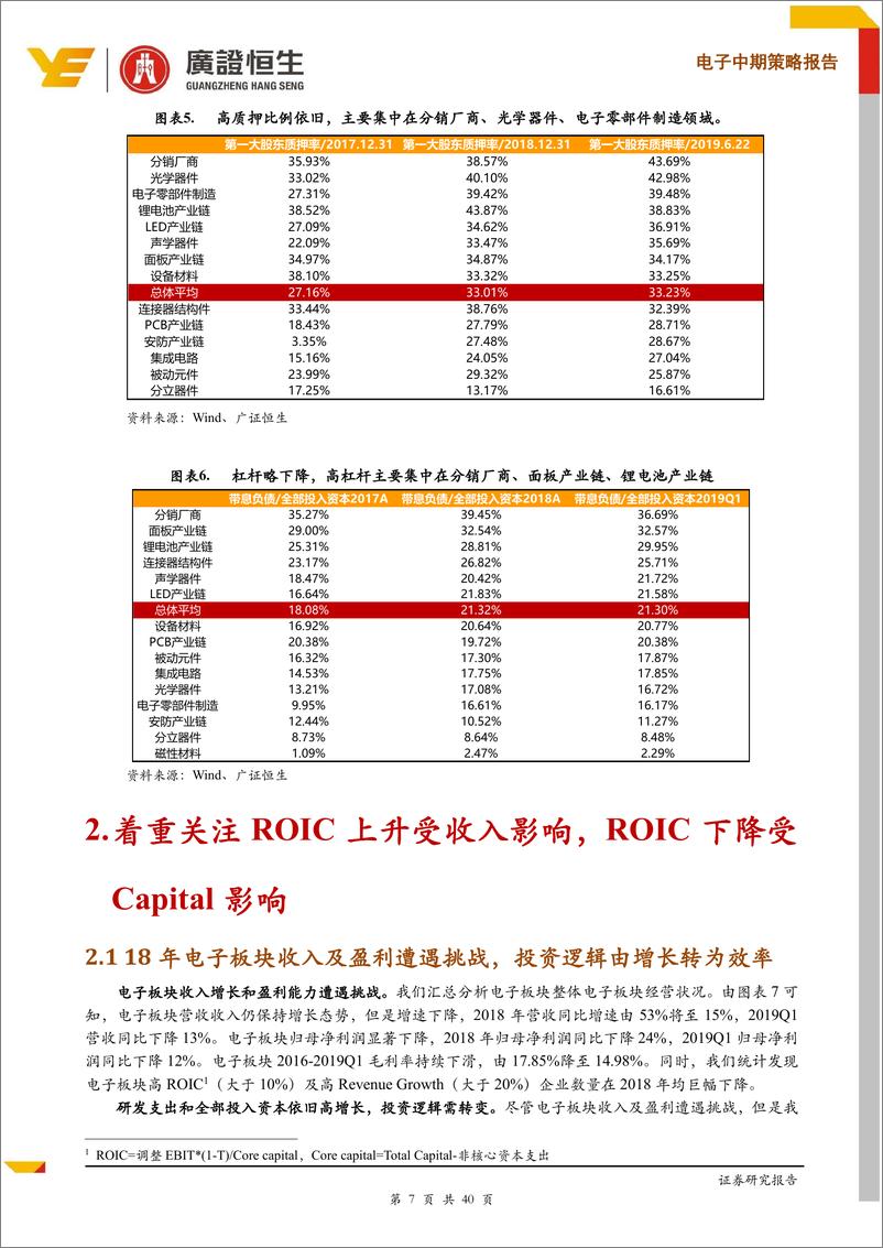 《电子行业中期策略报告：自下而上，效率优先，基于ROIC和Growth选股研判-20190703-广证恒生-40页》 - 第8页预览图