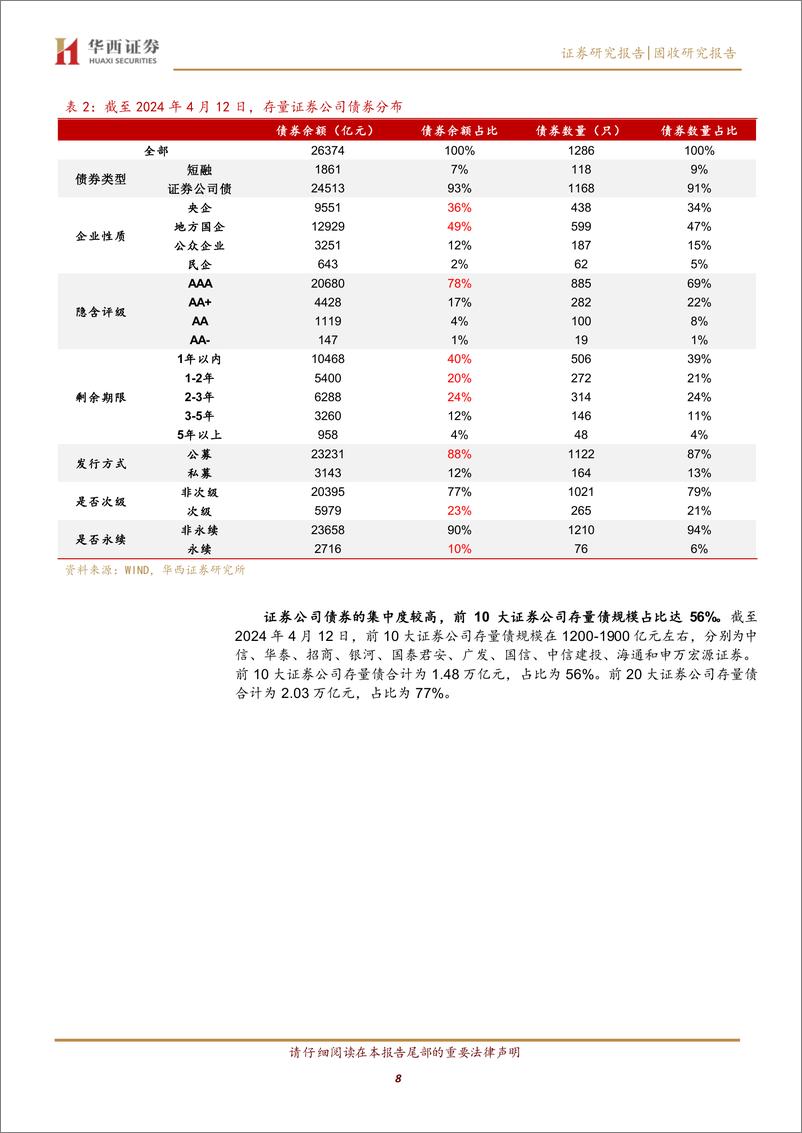 《券商债投资面面观-240424-华西证券-35页》 - 第7页预览图