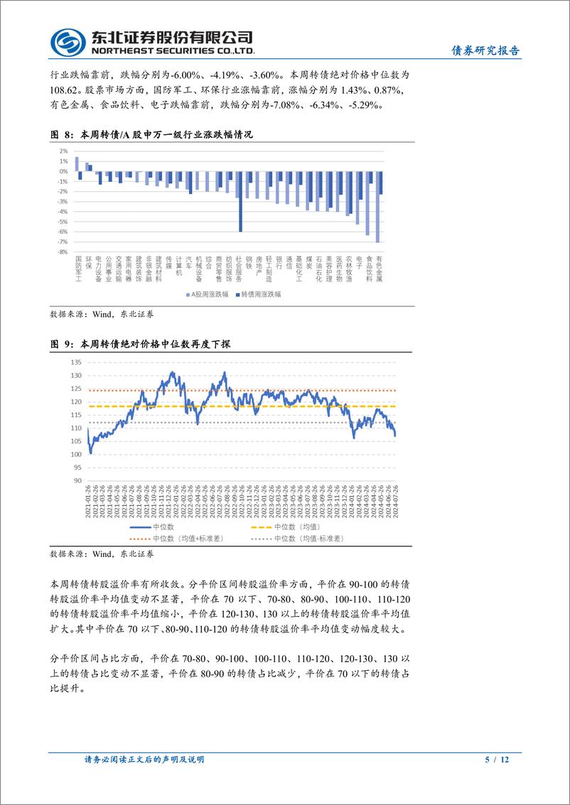 《转债市场回顾-240727-东北证券-12页》 - 第5页预览图