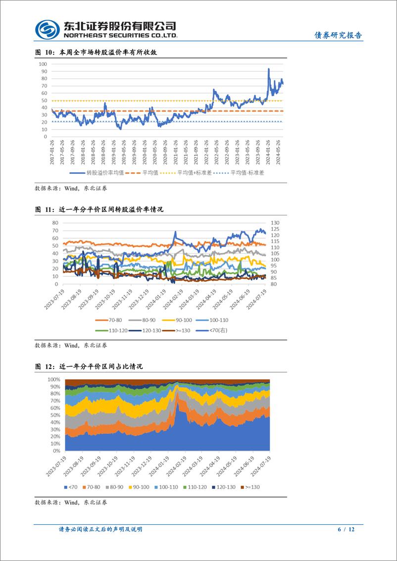 《转债市场回顾-240727-东北证券-12页》 - 第6页预览图