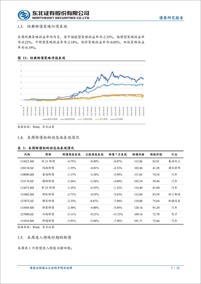 《转债市场回顾-240727-东北证券-12页》 - 第7页预览图