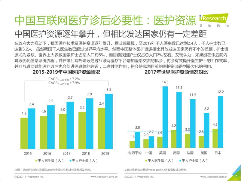 《2020年中国互联网医疗诊后行业白皮书》 - 第7页预览图