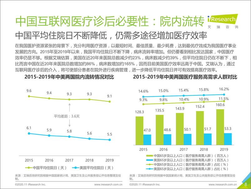 《2020年中国互联网医疗诊后行业白皮书》 - 第8页预览图