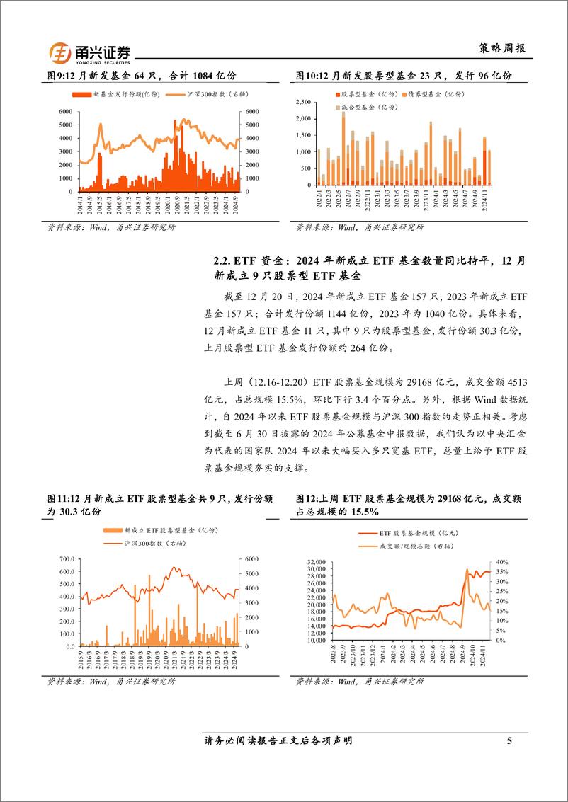 《流动性12月第3期：南下金融，融资科技-241224-甬兴证券-10页》 - 第5页预览图