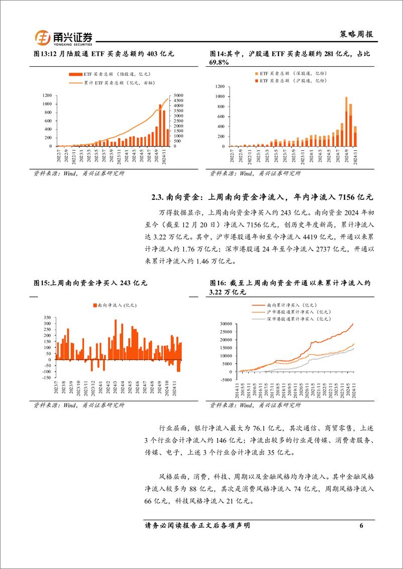 《流动性12月第3期：南下金融，融资科技-241224-甬兴证券-10页》 - 第6页预览图