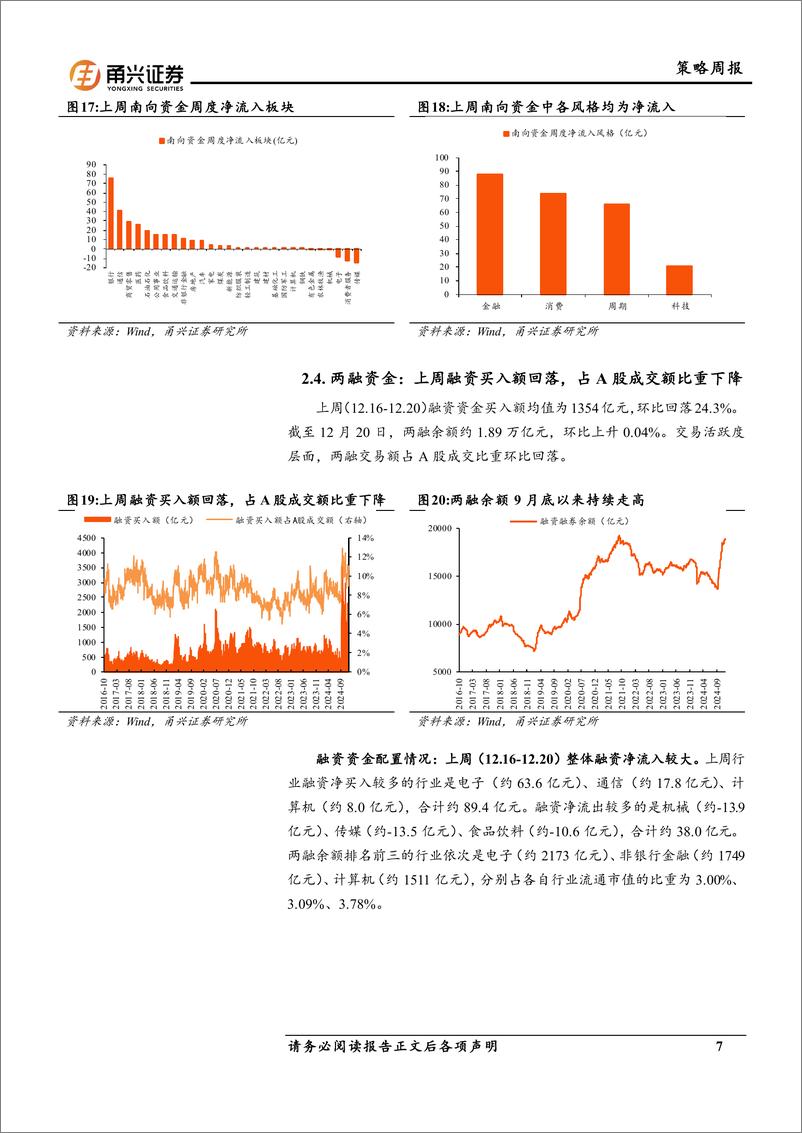 《流动性12月第3期：南下金融，融资科技-241224-甬兴证券-10页》 - 第7页预览图