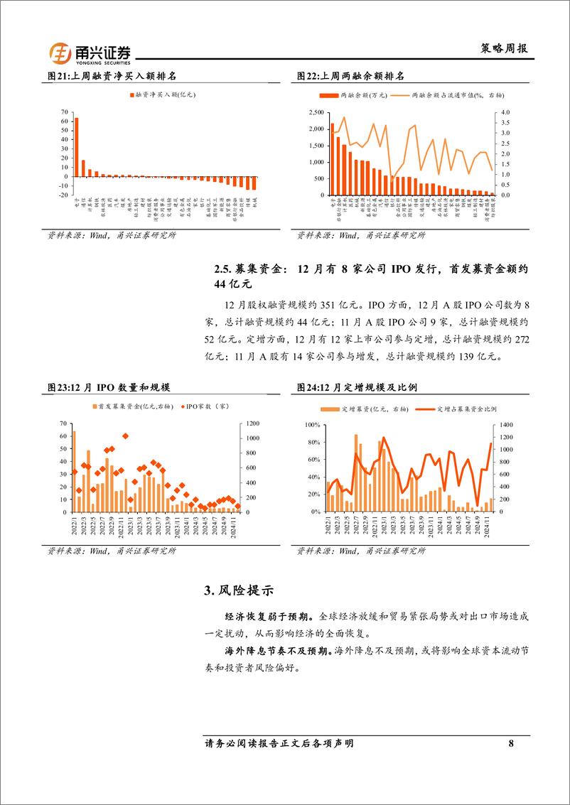 《流动性12月第3期：南下金融，融资科技-241224-甬兴证券-10页》 - 第8页预览图