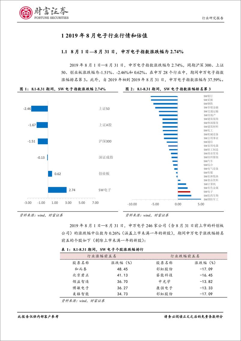 《电子行业：Q2业绩边际改善，关注消费电子旺季结构性机遇-20190910-财富证券-17页》 - 第5页预览图