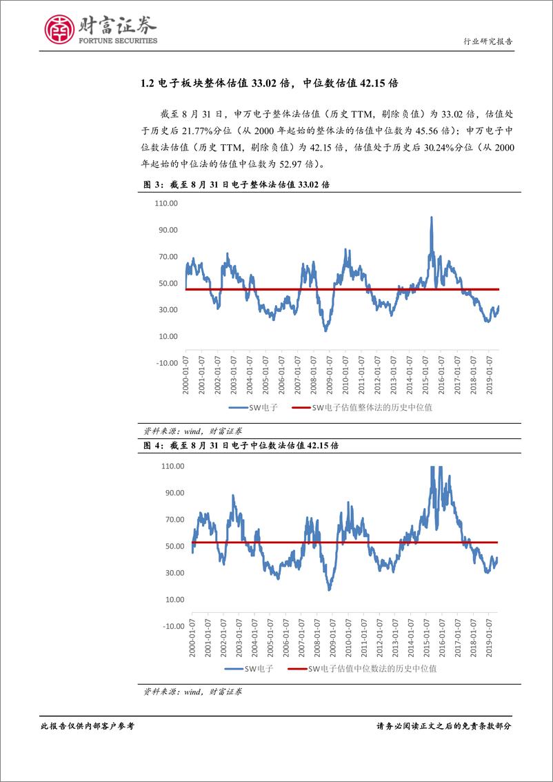 《电子行业：Q2业绩边际改善，关注消费电子旺季结构性机遇-20190910-财富证券-17页》 - 第6页预览图