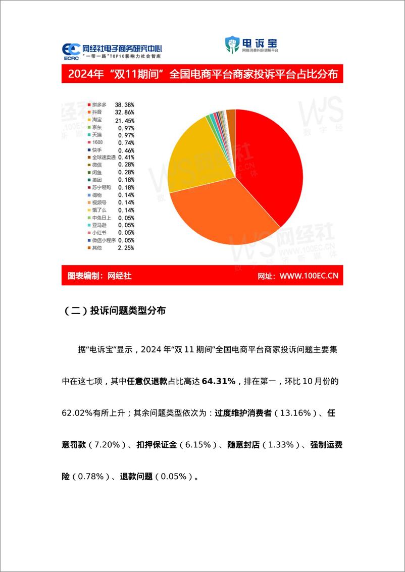 《2024年_双11期间_中国电商平台商家投诉数据报告》 - 第8页预览图