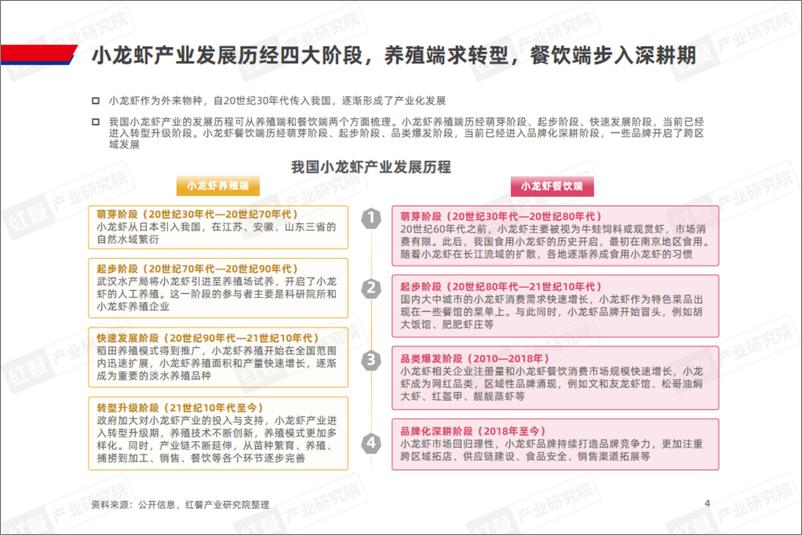 《红餐研究院_2024年小龙虾品类发展报告》 - 第4页预览图