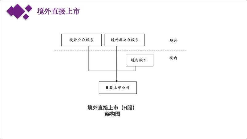 《中国企业境外上市路径、制度渊源流变及政府监管逻辑-20页-WN9》 - 第6页预览图