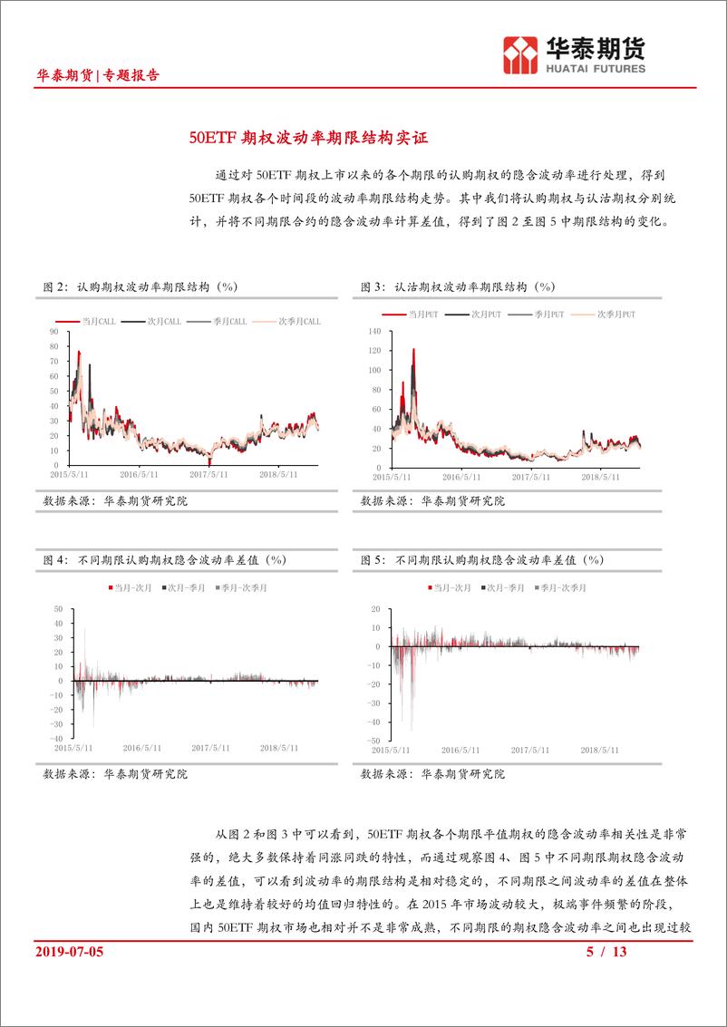 《专题报告：期权的波动率期限结构策略-20190705-华泰期货-13页》 - 第6页预览图