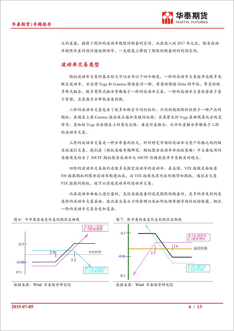 《专题报告：期权的波动率期限结构策略-20190705-华泰期货-13页》 - 第7页预览图