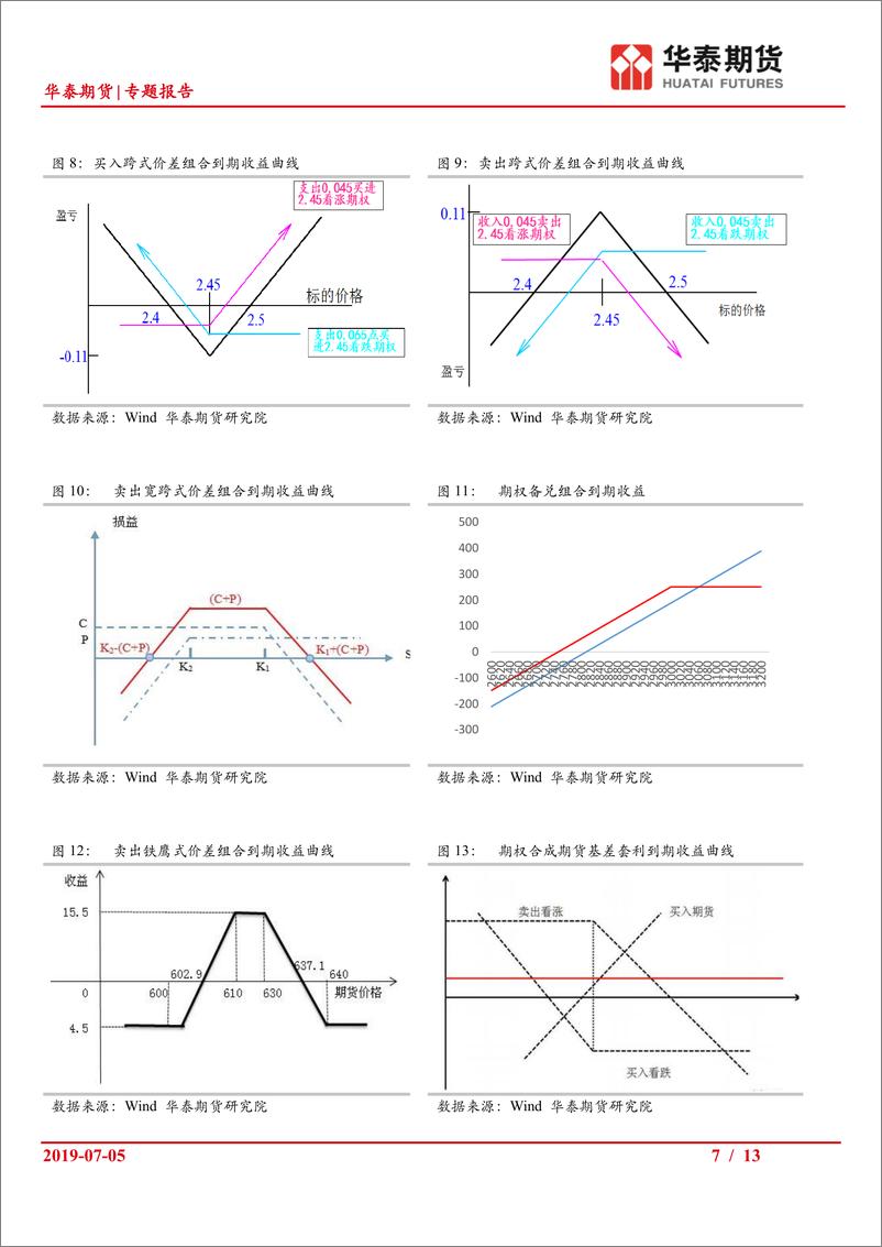 《专题报告：期权的波动率期限结构策略-20190705-华泰期货-13页》 - 第8页预览图