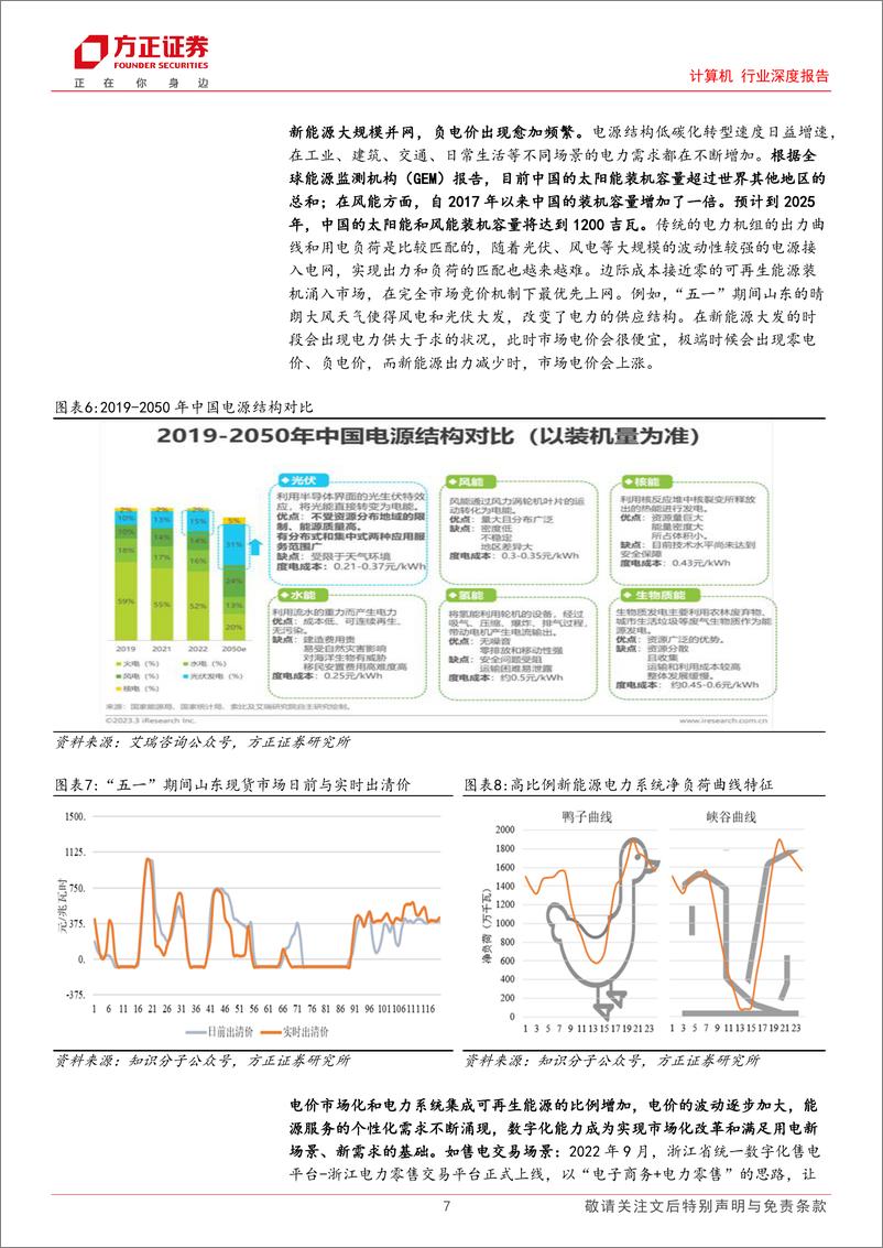 《计算机行业深度报告：AI赋能下，电力IT投资机会在何处？-20230724-方正证券-24页》 - 第8页预览图