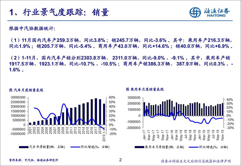 《汽车行业2019年11月汽车数据解读&投资展望：终端继续改善，年底旺季来临-20191224-海通证券-24页》 - 第3页预览图