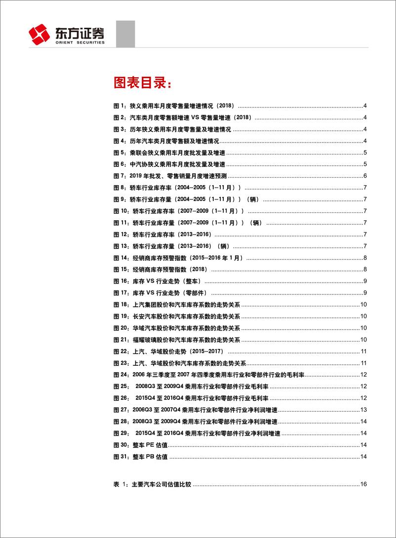 《乘用车行业库存周期分析：去库存中优质整车和零部件公司将见盈利改善-20190226-东方证券-19页》 - 第4页预览图
