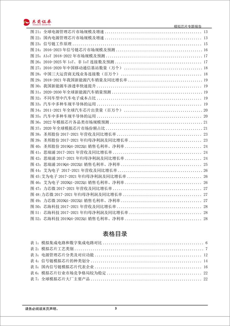 《电子行业模拟芯片专题报告：国产替代浪潮持续，AIoT、汽车“三化”驱动行业成长-20220429-东莞证券-30页》 - 第4页预览图