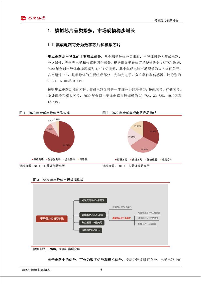 《电子行业模拟芯片专题报告：国产替代浪潮持续，AIoT、汽车“三化”驱动行业成长-20220429-东莞证券-30页》 - 第5页预览图