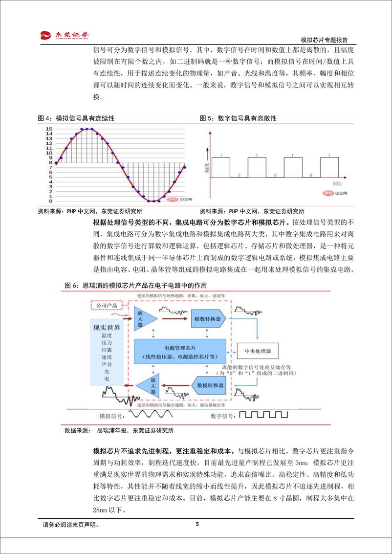 《电子行业模拟芯片专题报告：国产替代浪潮持续，AIoT、汽车“三化”驱动行业成长-20220429-东莞证券-30页》 - 第6页预览图