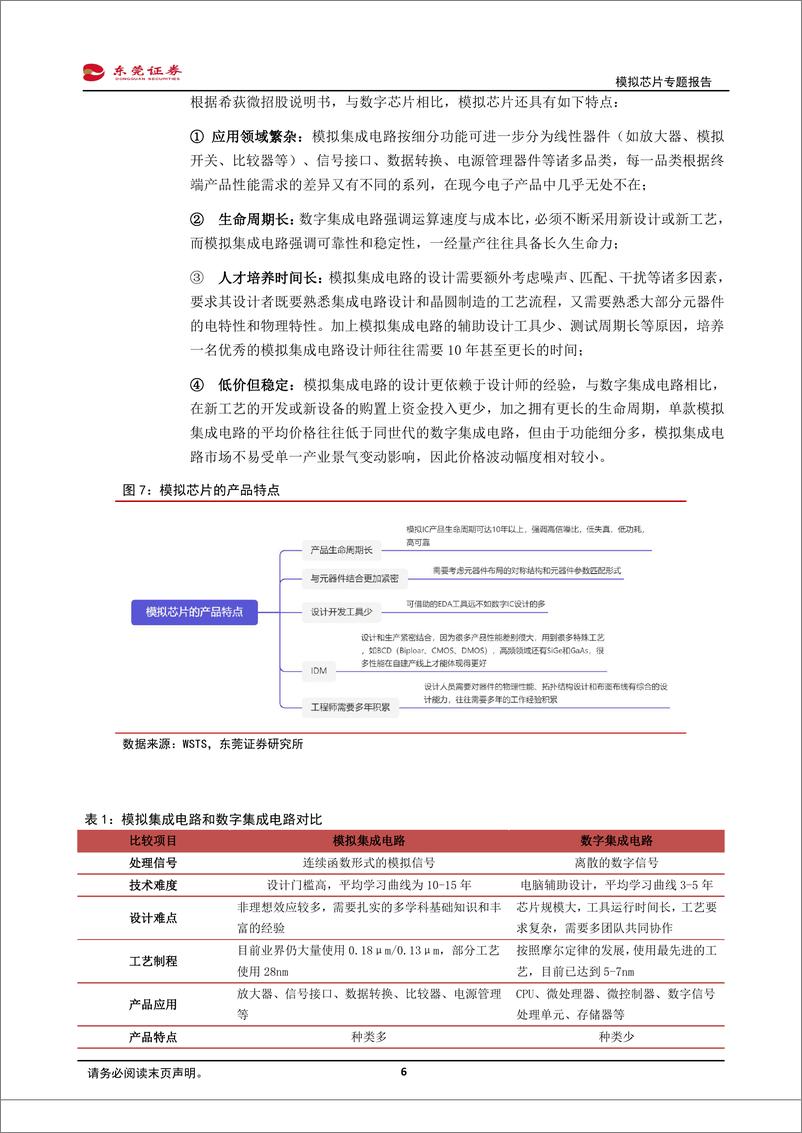 《电子行业模拟芯片专题报告：国产替代浪潮持续，AIoT、汽车“三化”驱动行业成长-20220429-东莞证券-30页》 - 第7页预览图