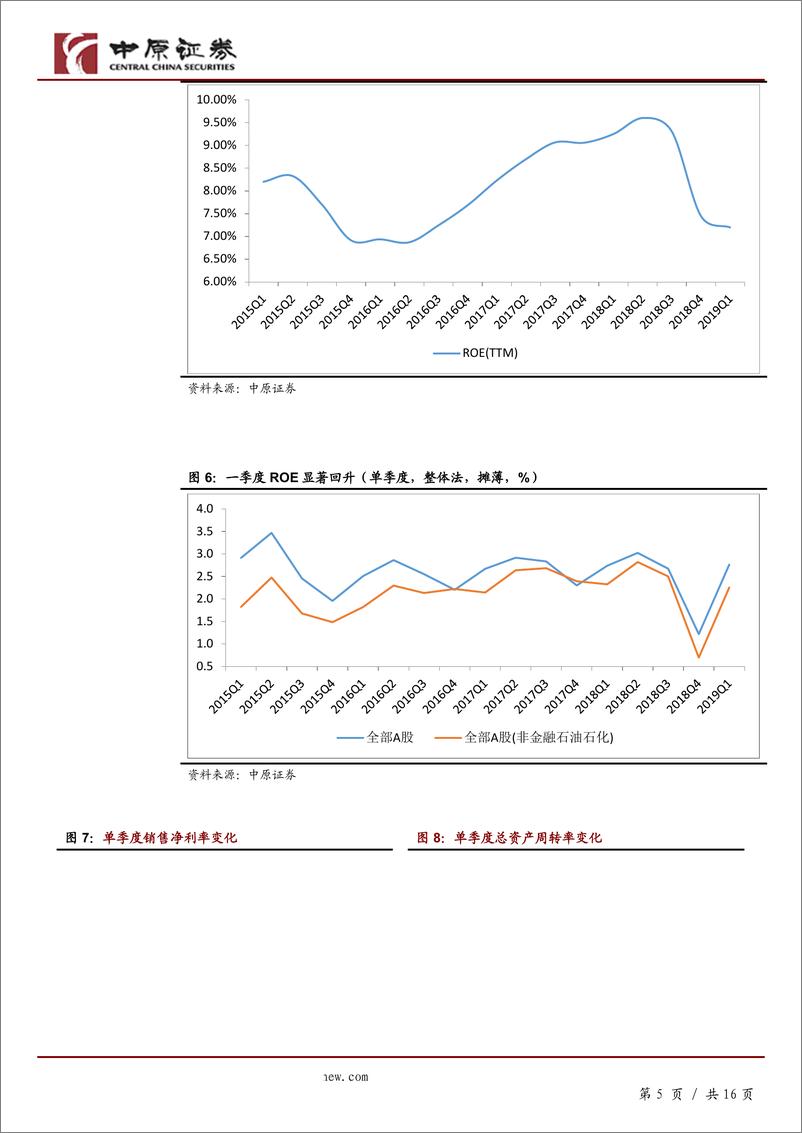 《2018年年报及2019年一季报分析：企业盈利出现企稳迹象-20190509-中原证券-16页》 - 第6页预览图