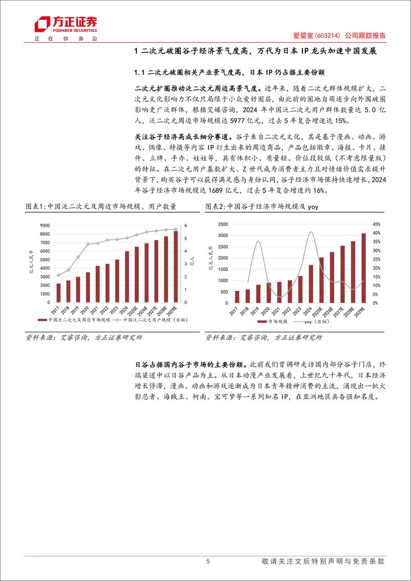 《爱婴室(603214)公司跟踪报告：携手万代布局千亿二次元市场，主业稳健构筑第二增长曲线-250110-方正证券-18页》 - 第5页预览图