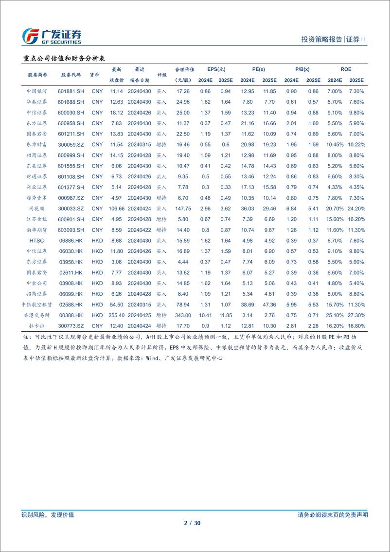 《证券行业2024年中期策略：顺应新监管环境，迎接供给侧改革-240626-广发证券-30页》 - 第2页预览图