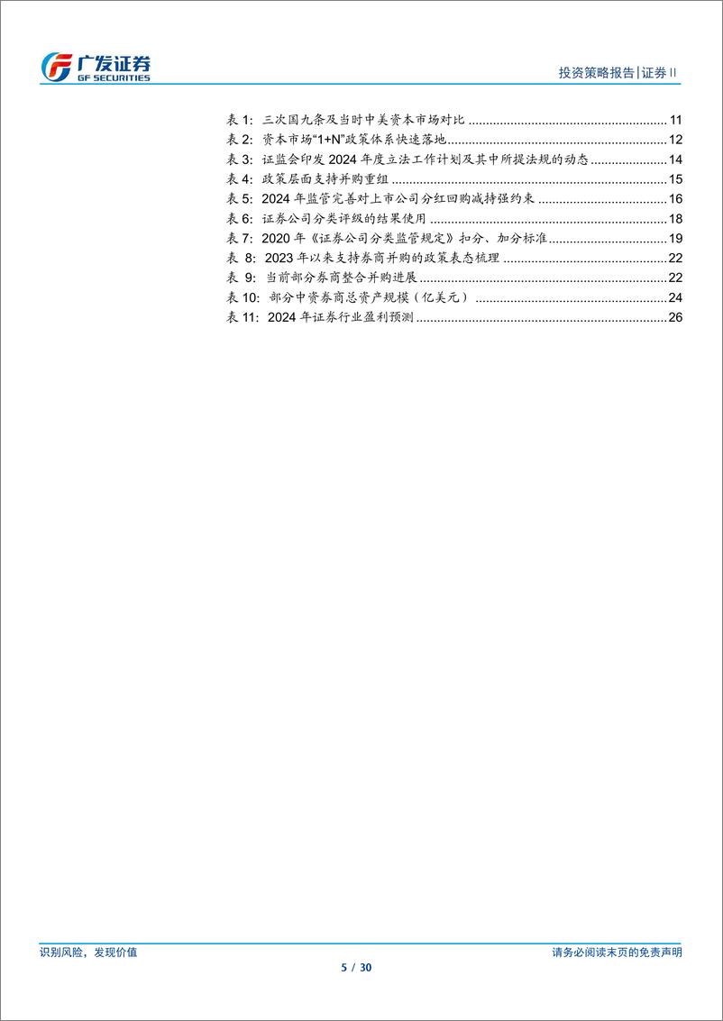 《证券行业2024年中期策略：顺应新监管环境，迎接供给侧改革-240626-广发证券-30页》 - 第5页预览图