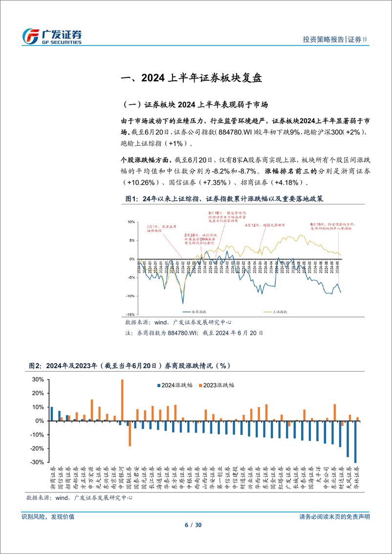 《证券行业2024年中期策略：顺应新监管环境，迎接供给侧改革-240626-广发证券-30页》 - 第6页预览图